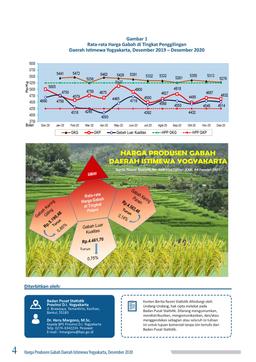 The Producer Price Of Unhusked Rice Of DI Yogyakarta, December 2020