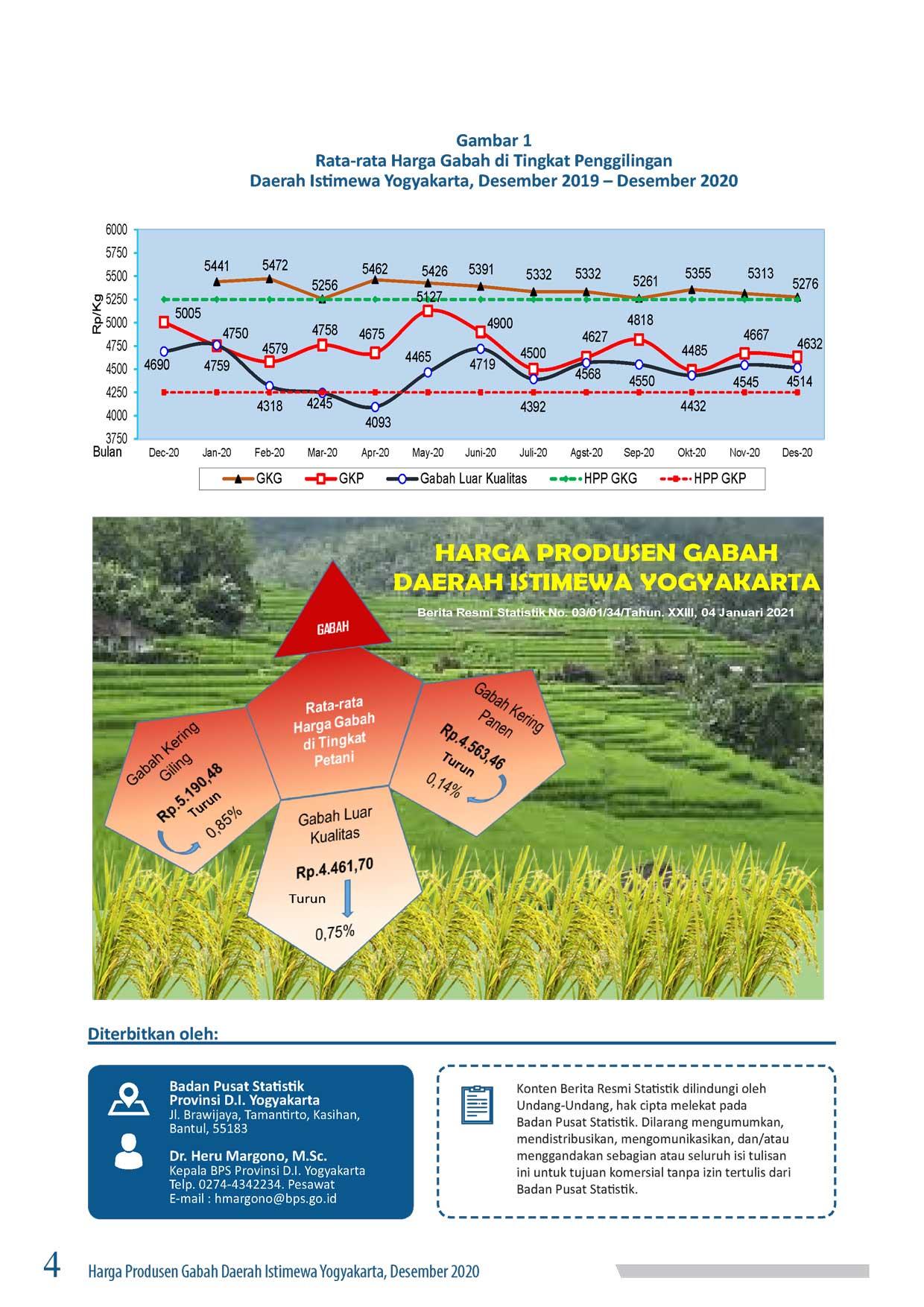 Harga Produsen Gabah Daerah Istimewa Yogyakarta, December 2020