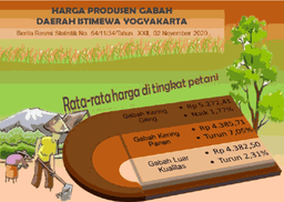 Daerah Istimewa Yogyakartas Producer Price Of Unhusked Rice, October 2020