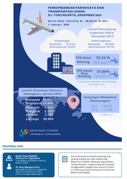 Perkembangan Pariwisata Dan Transportasi Udara D.I. Yogyakarta, Desember 2019
