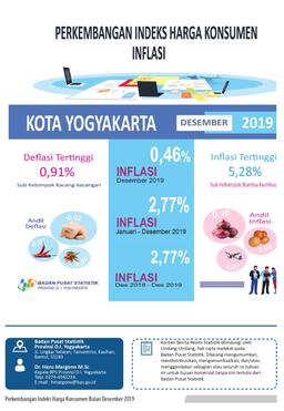 Perkembangan Indeks Harga Konsumen Bulan Desember 2019