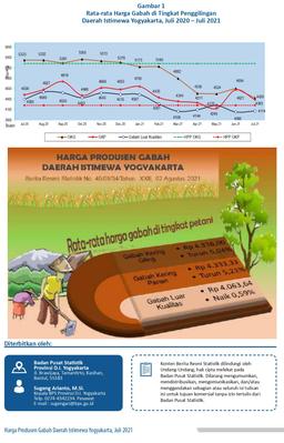 Price Of Grain Producer Special Region Of Yogyakarta, July 2021