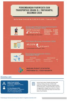 Perkembangan Pariwisata Dan Transportasi Udara D.I. Yogyakarta Desember 2020