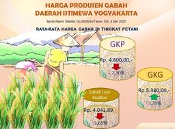 Harga Produsen Gabah Daerah Istimewa Yogyakarta, April 2020