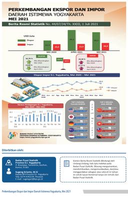 Perkembangan Ekspor Dan Impor Daerah Istimewa Yogyakarta Bulan Mei Tahun 2021