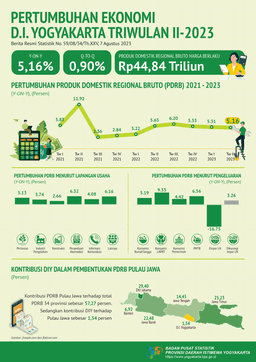 DIY Economic Growth In The Second Quarter Of 2023