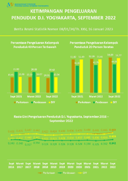 Level Of Expenditure Inequality Of Residents Of D.I. Yogyakarta, September 2022