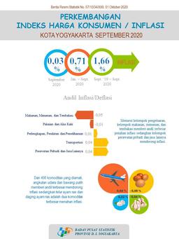 Consumer Price Index/Inflation Rate On Yogyakarta, September 2020